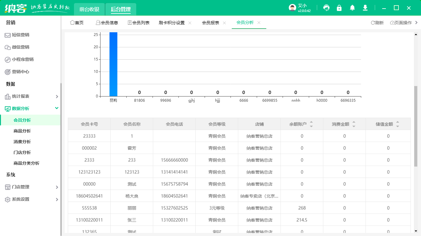 飾品店會(huì)員管理系統(tǒng)怎么選？3