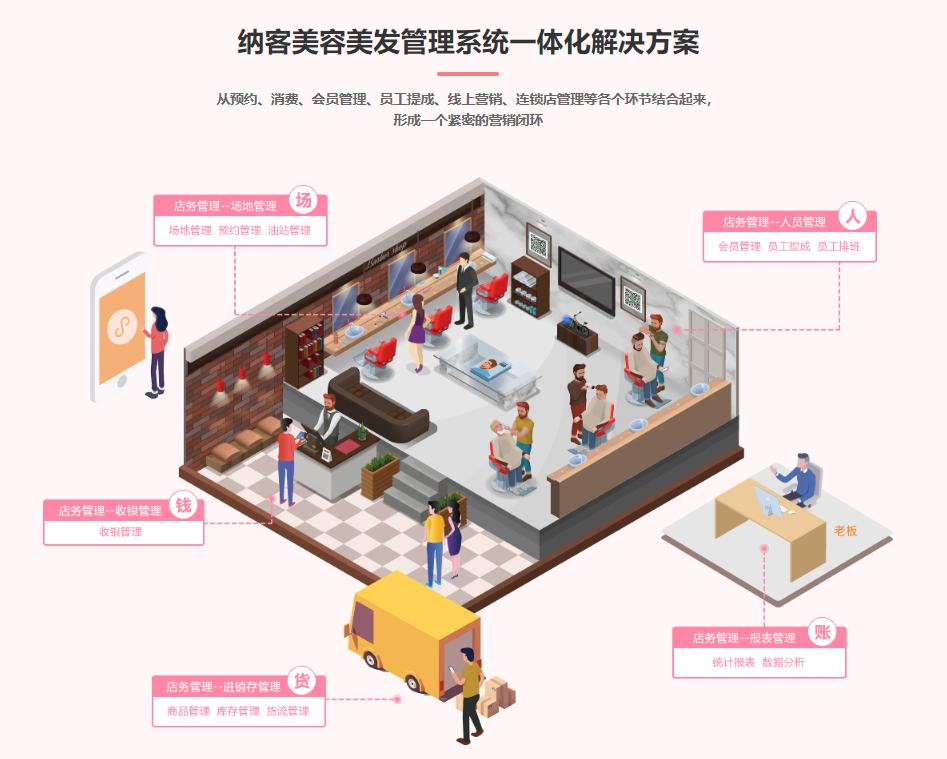 適合美發(fā)店用的會(huì)員管理系統(tǒng)1