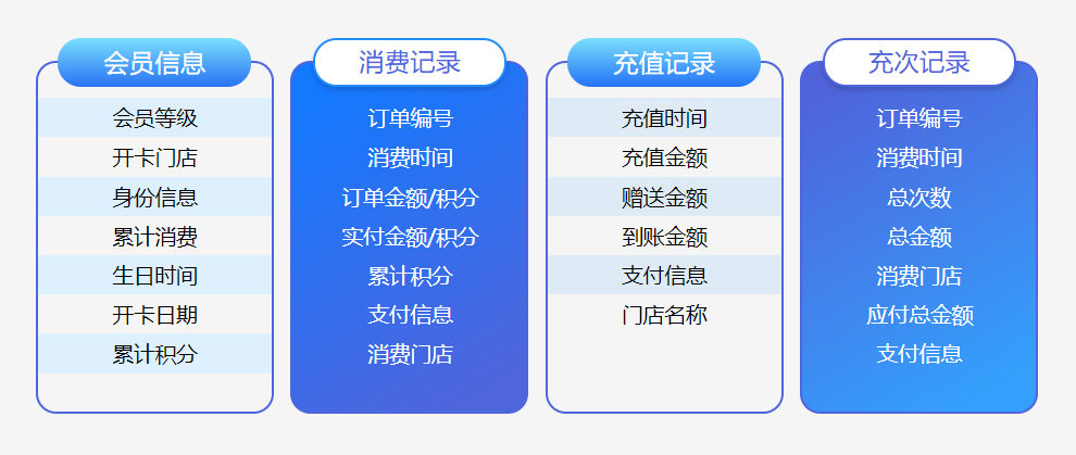 會員管理系統(tǒng)哪個比較好2