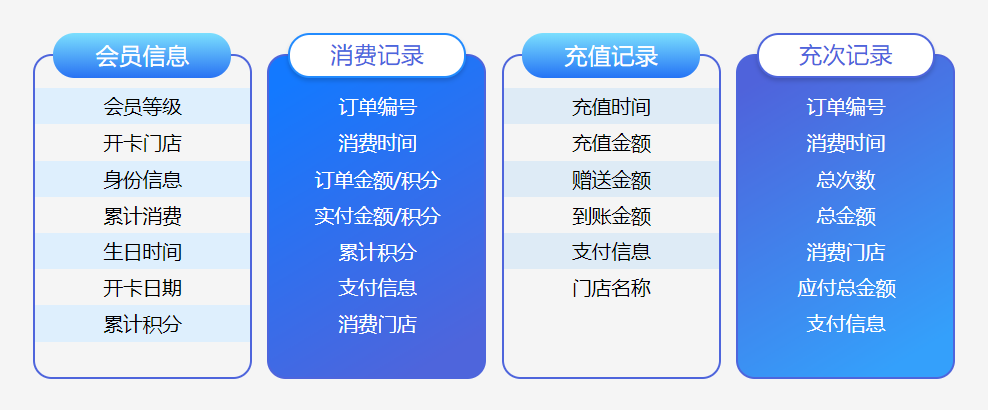 會(huì)員管理系統(tǒng)哪個(gè)好1