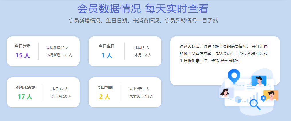 會(huì)員管理系統(tǒng)哪個(gè)好3