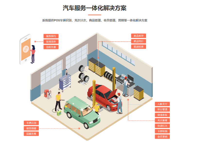 洗車店管理會員的系統(tǒng)哪個好1