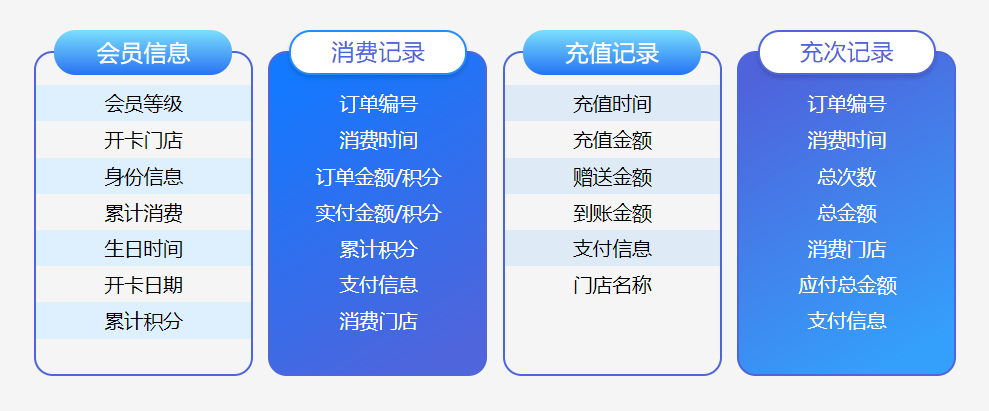 vip會員管理軟件怎么定制3
