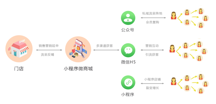 有沒有免費(fèi)好用的會員管理系統(tǒng)1