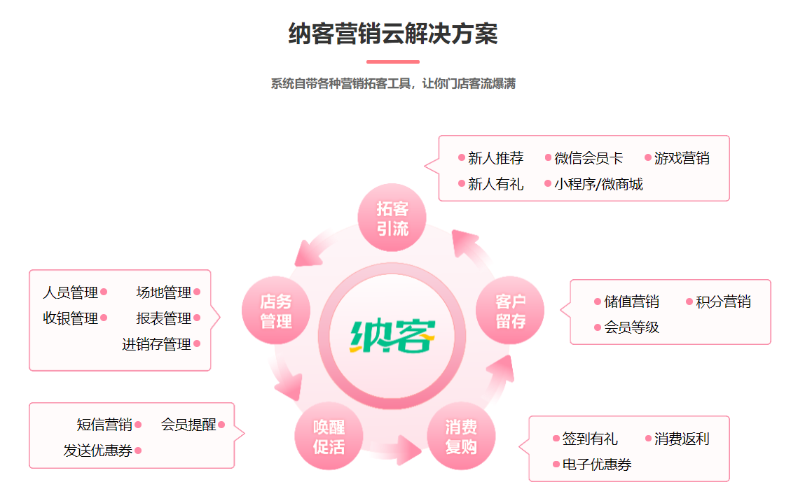 美甲店會員管理系統(tǒng)哪個好3