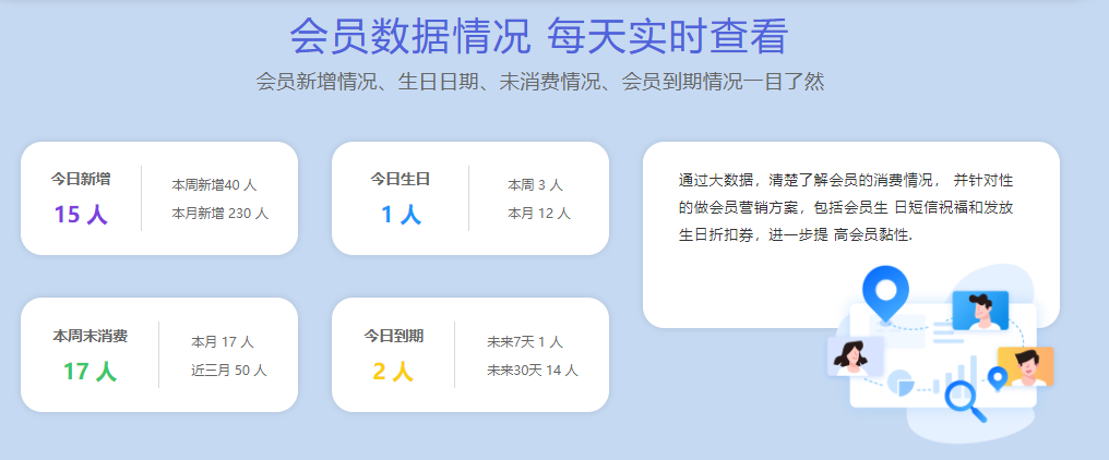 微信會(huì)員管理系統(tǒng)怎么收費(fèi)的1