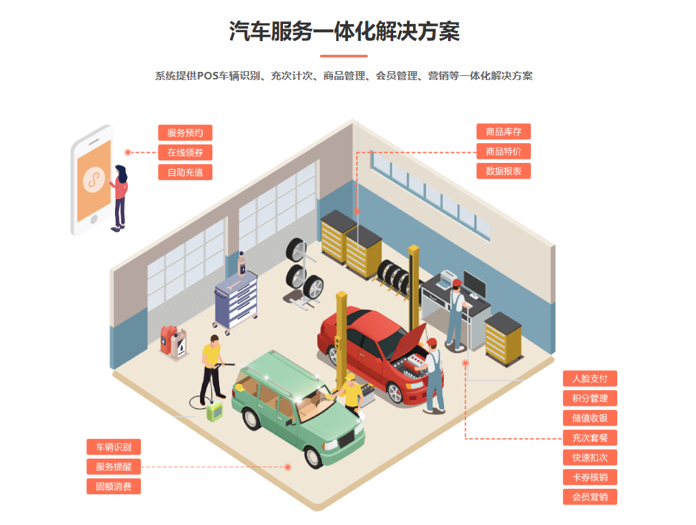 洗車店用的會(huì)員管理系統(tǒng)2