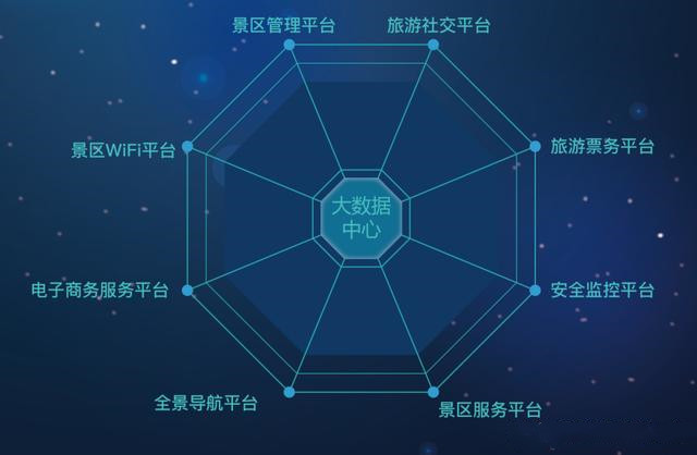 景區(qū)一卡通會(huì)員管理系統(tǒng)3