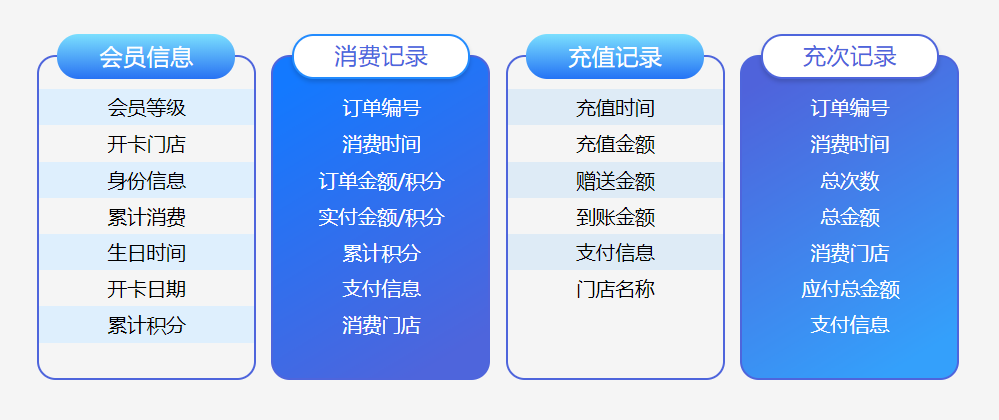 寵物店會員管理系統(tǒng)在哪兒買1