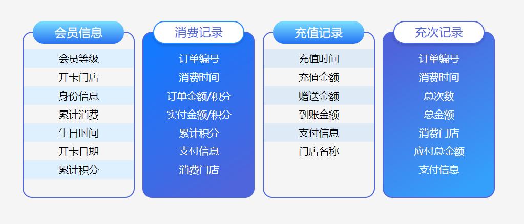 連鎖店用的會(huì)員系統(tǒng)1