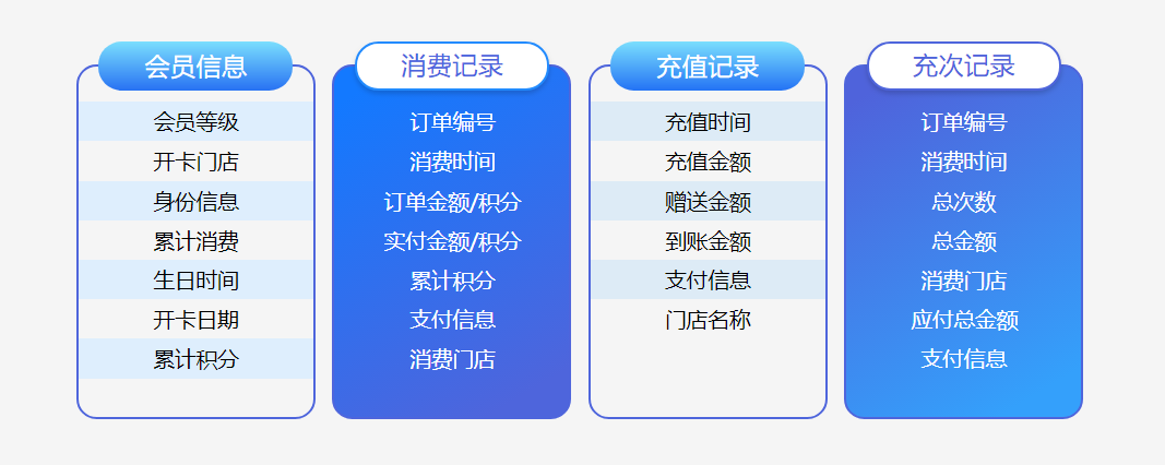 會員卡管理系統(tǒng)如何下載免費版1