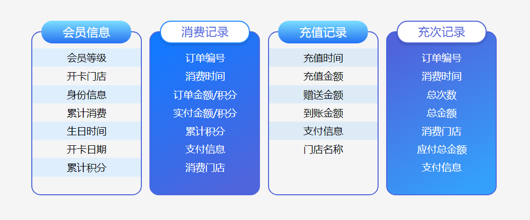 零售店用什么會(huì)員管理軟件2