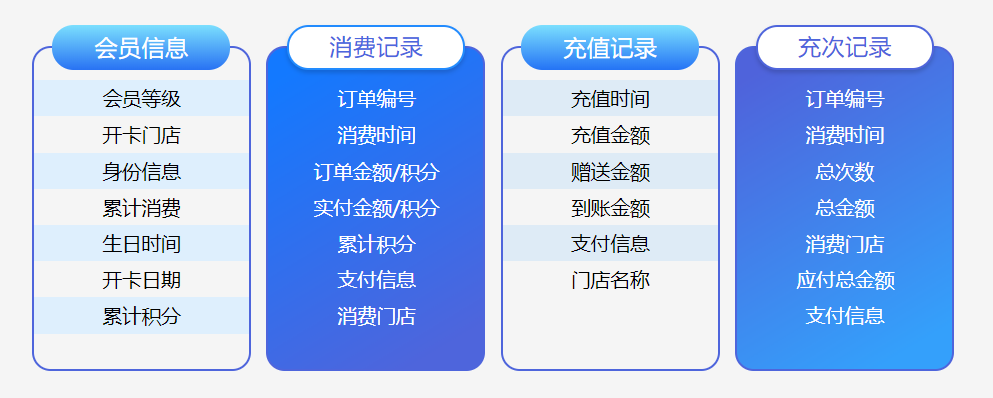 微信會員卡管理系統(tǒng)怎么弄？2