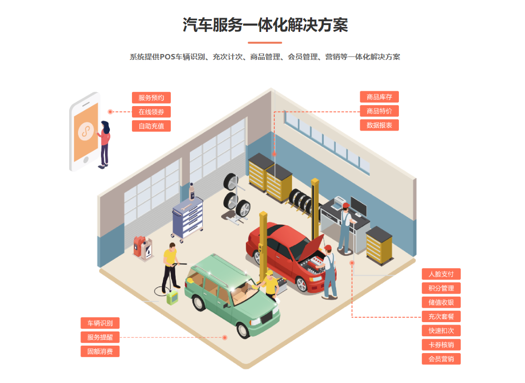 洗車店會員管理系統(tǒng)1
