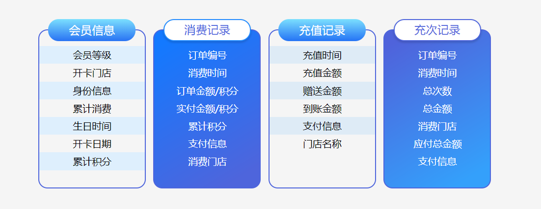自己開店怎么選擇會員管理系統(tǒng)1