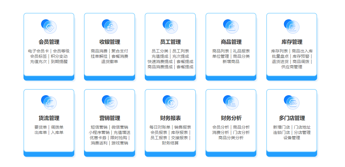 文具店會(huì)員管理系統(tǒng)2