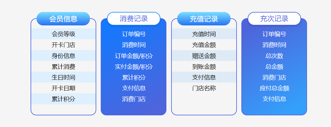 水果店會員管理系統(tǒng)哪個(gè)好用？2