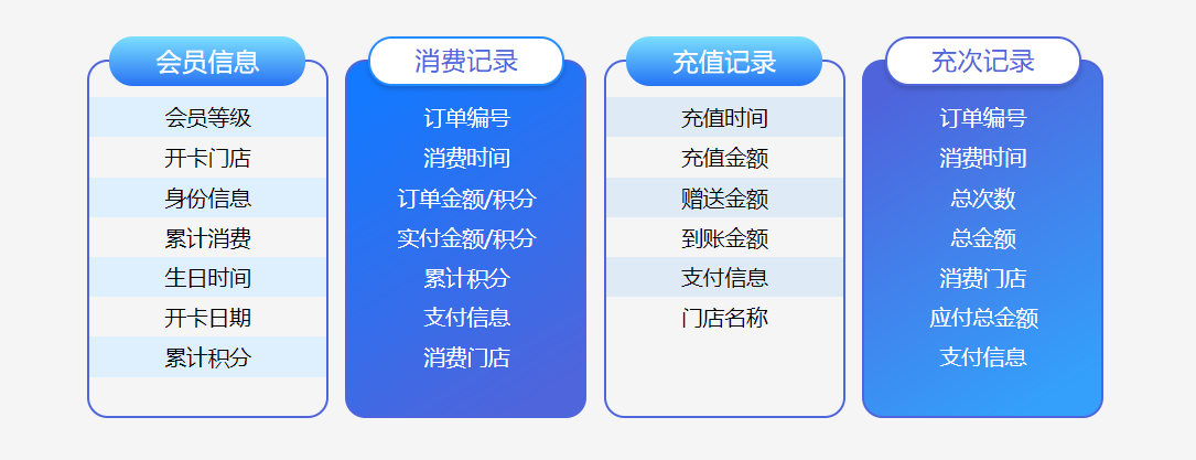 服裝店會員管理系統(tǒng)哪個好用？1
