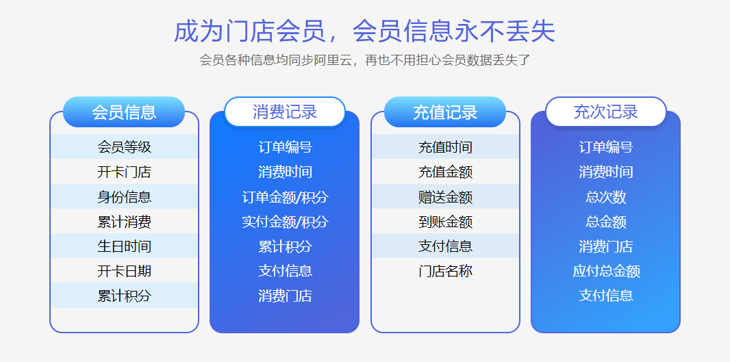 家紡店收銀系統(tǒng)有哪些功能？2