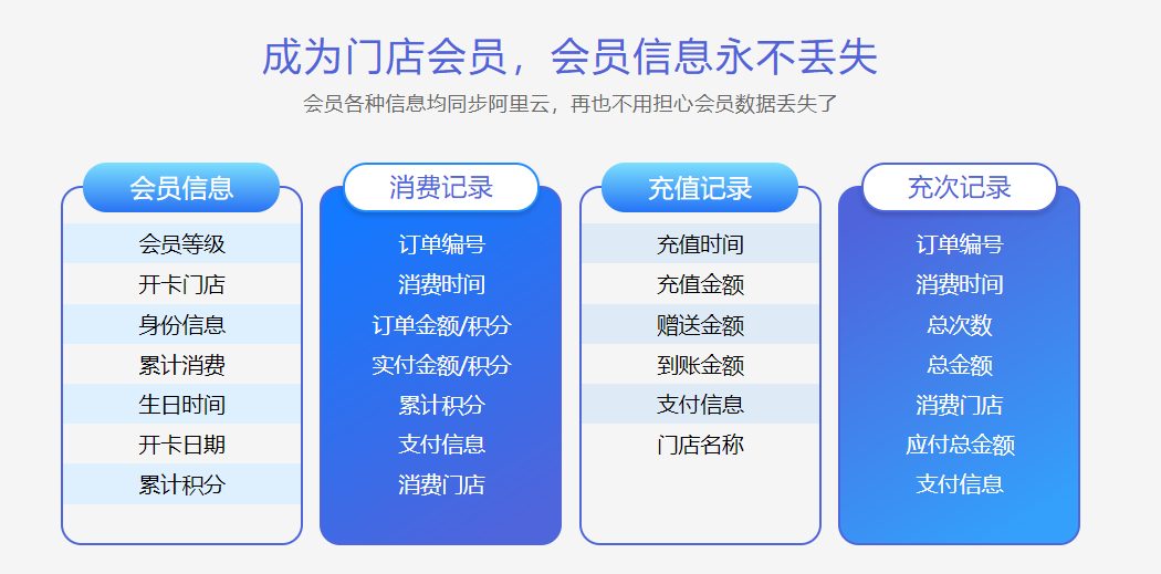 文具店會員管理系統(tǒng)有哪些功能？1
