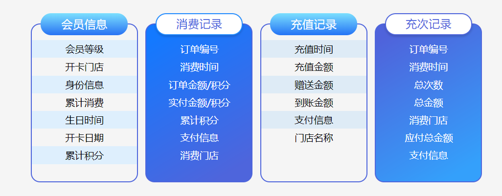 超實(shí)用的珠寶店會(huì)員管理系統(tǒng)推薦1