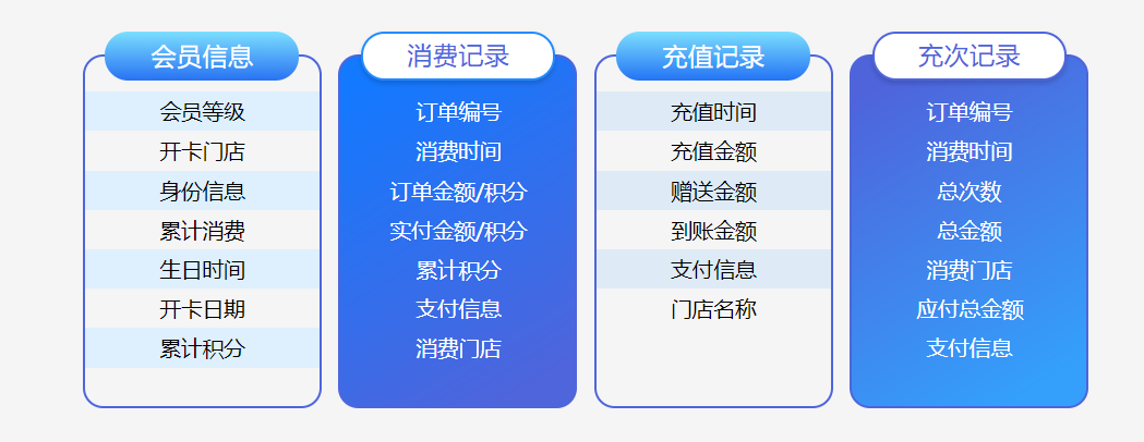 服裝店會(huì)員管理系統(tǒng)哪個(gè)好？1