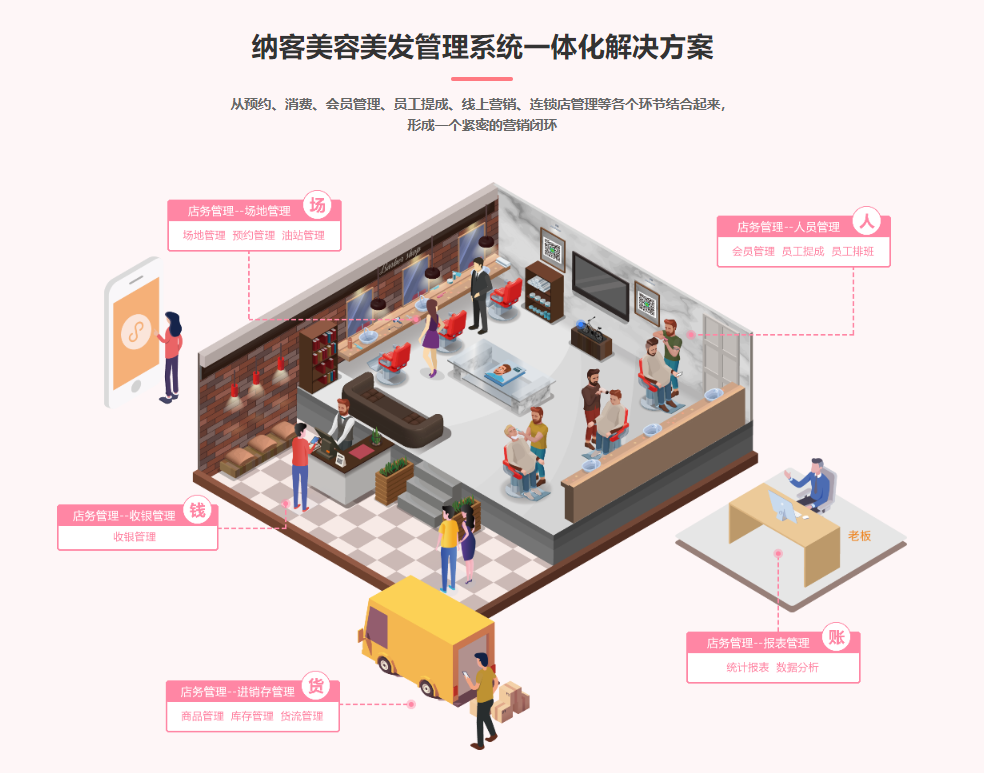 美容護(hù)膚店會(huì)員管理系統(tǒng)有哪些品牌推薦？1