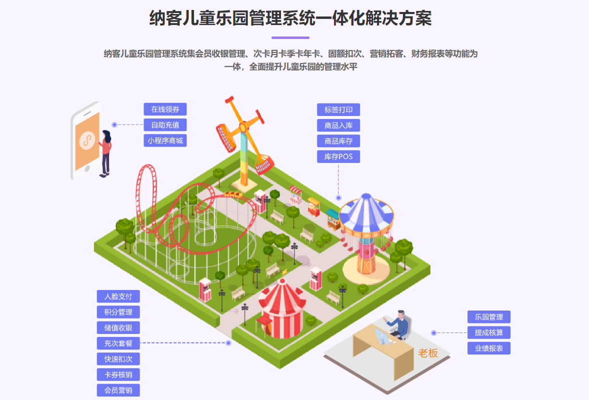 兒童游樂場會員管理系統(tǒng)哪個好？1