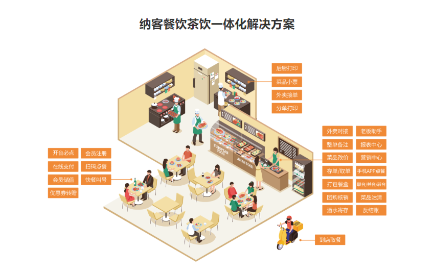 麻辣香鍋店會員管理系統(tǒng)哪個好？1