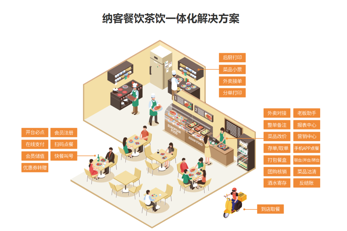 鐵板燒店會員管理系統(tǒng)哪個好？1
