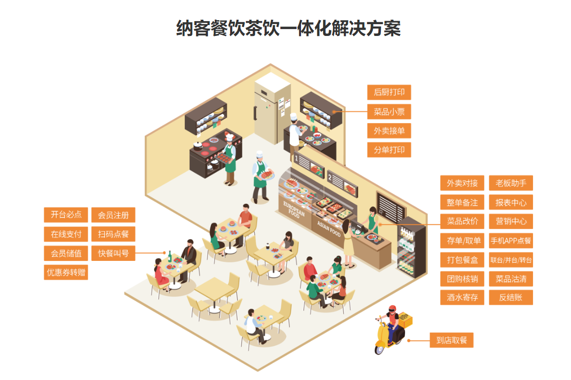 奶茶店會(huì)員管理系統(tǒng)哪個(gè)好？1