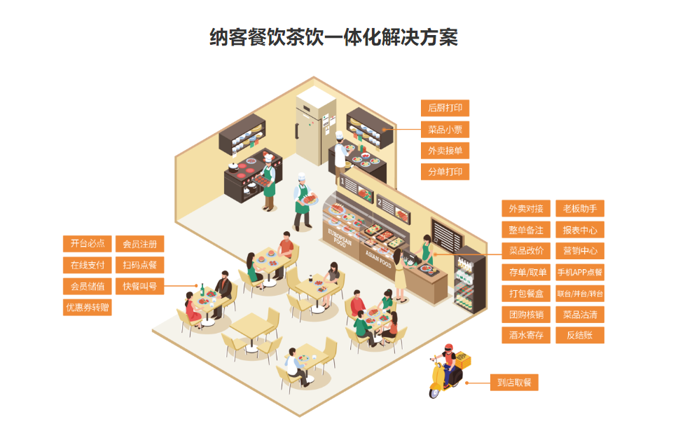 餃子餛飩店會員管理系統(tǒng)哪個好1
