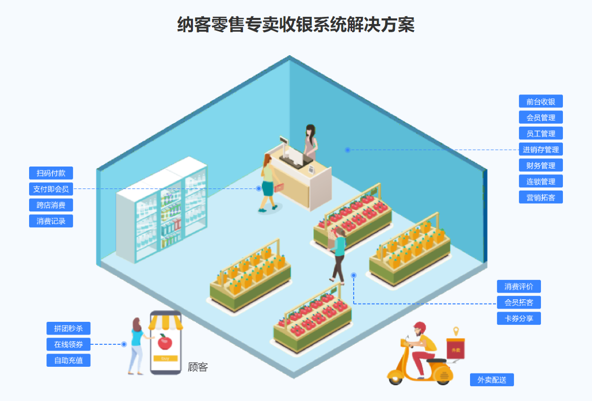 文體用品會(huì)員管理系統(tǒng)哪個(gè)好1