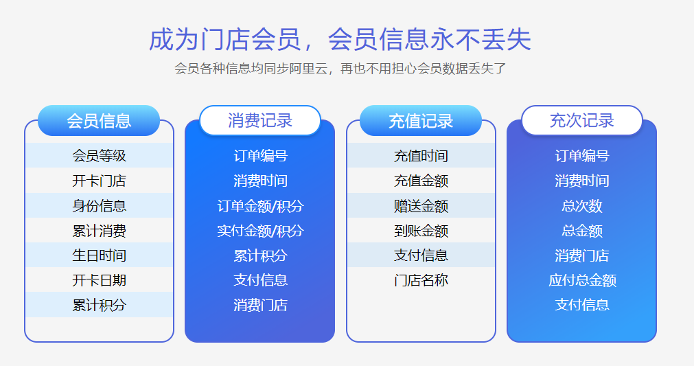 綠植店會(huì)員管理系統(tǒng)哪個(gè)好？1