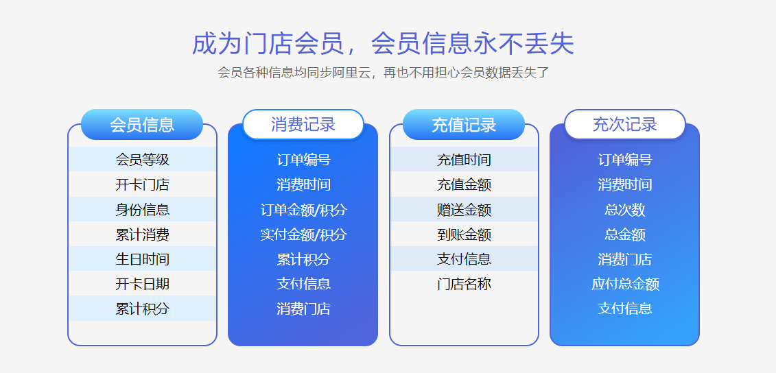 日化批發(fā)零售會員管理系統(tǒng)哪個好？1