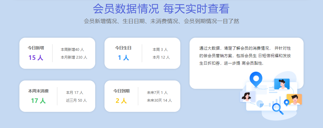 箱包店會員管理系統(tǒng)哪個好？1