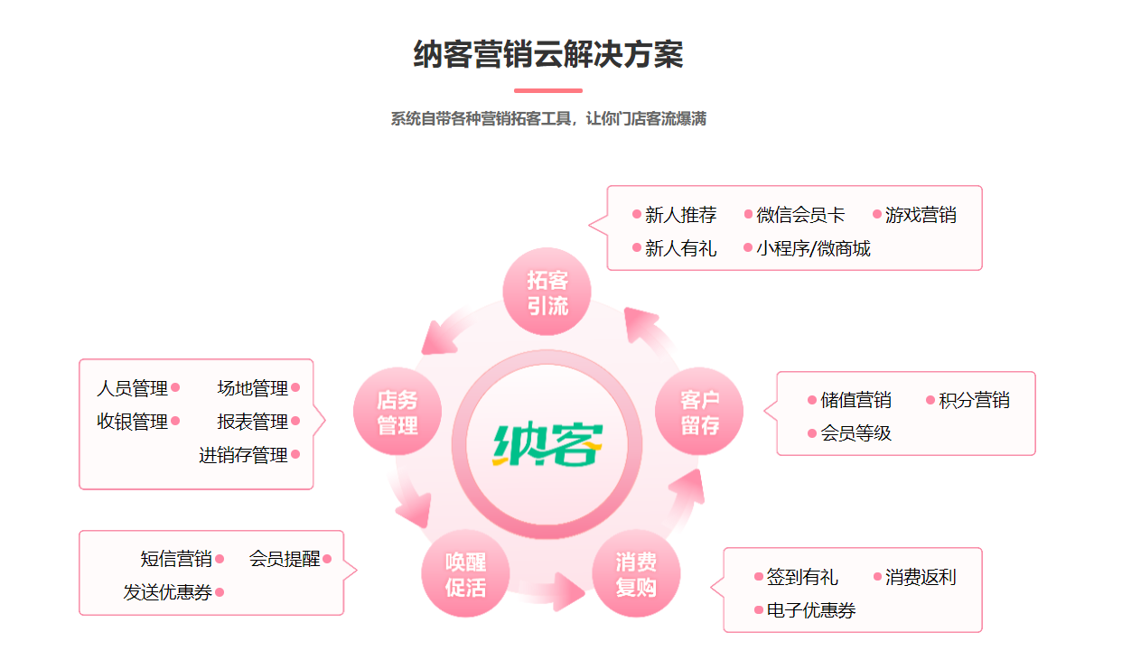 美容護膚店會員管理系統(tǒng)哪個好？1