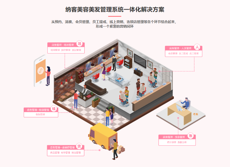 美甲美睫店會員管理系統(tǒng)哪個好？1