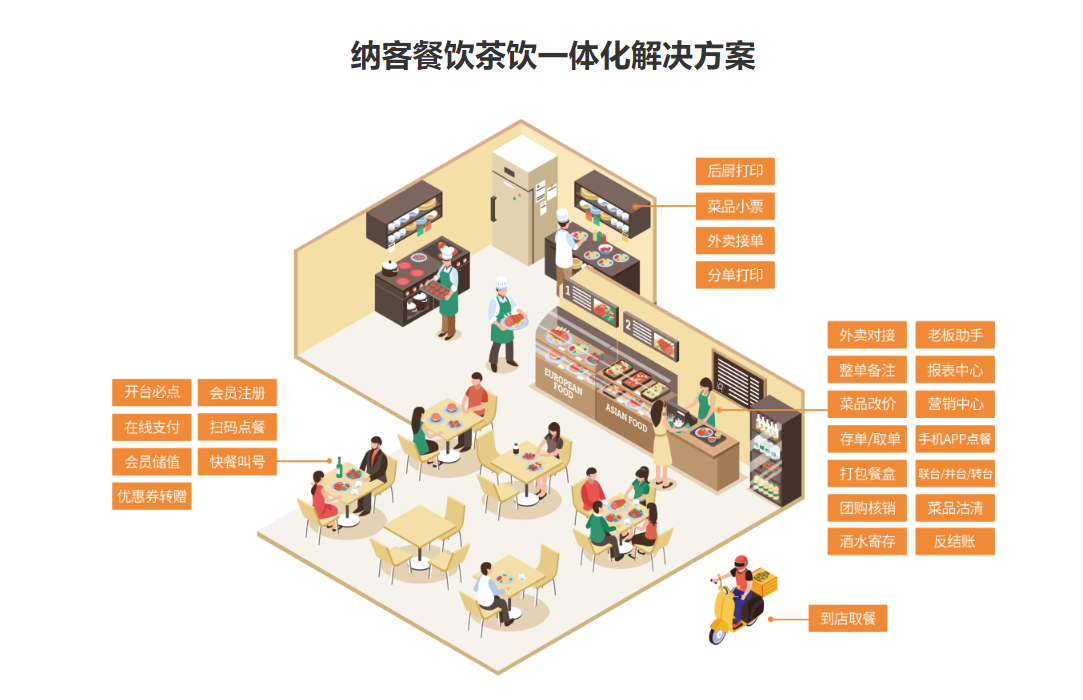 茶樓會(huì)員管理系統(tǒng)哪個(gè)好？1