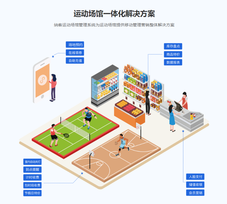 體育館會員管理系統(tǒng)哪個好？1
