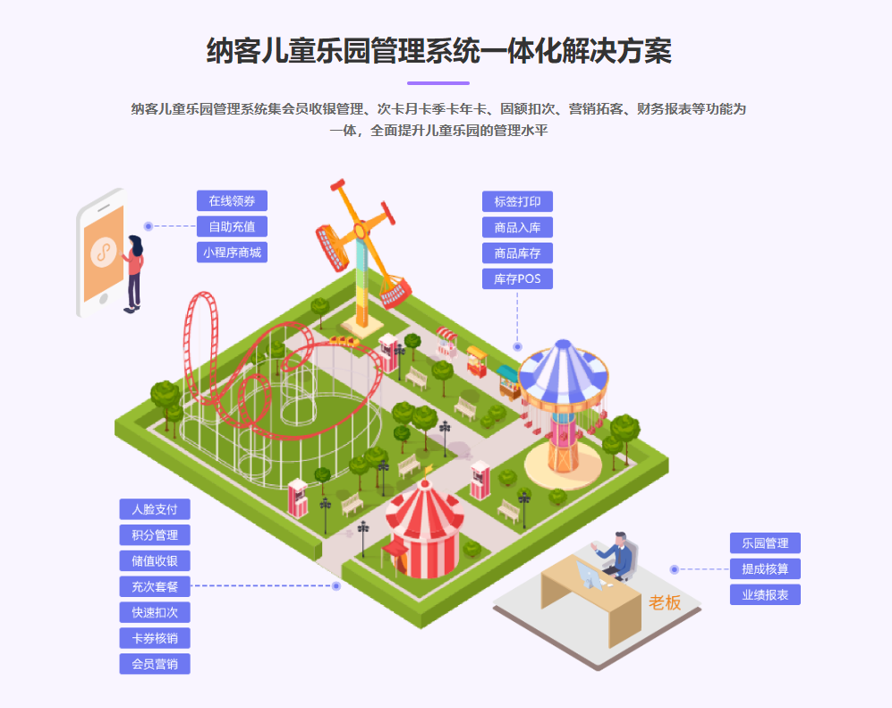 兒童游樂場會員管理系統(tǒng)哪個好？1