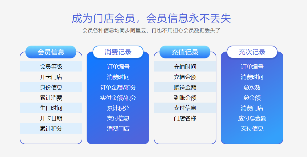 露營(yíng)燒烤基地會(huì)員管理系統(tǒng)哪個(gè)好？1