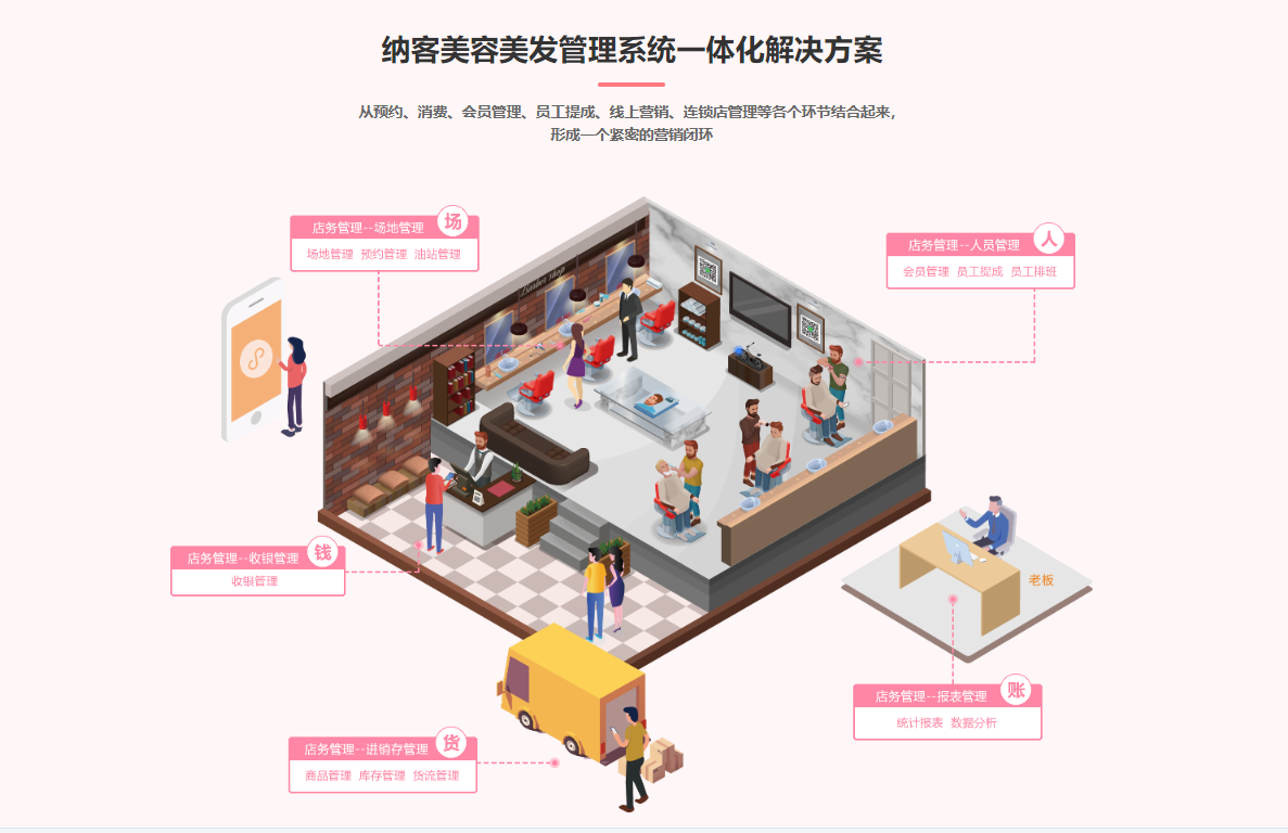美發(fā)店會員管理系統(tǒng)哪個好？1