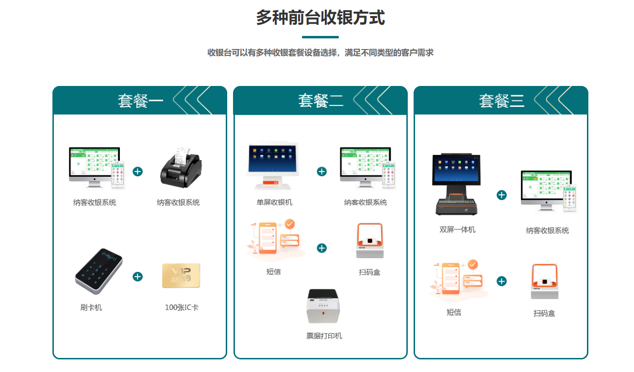 養(yǎng)生保健館會(huì)員管理系統(tǒng)哪個(gè)好？1