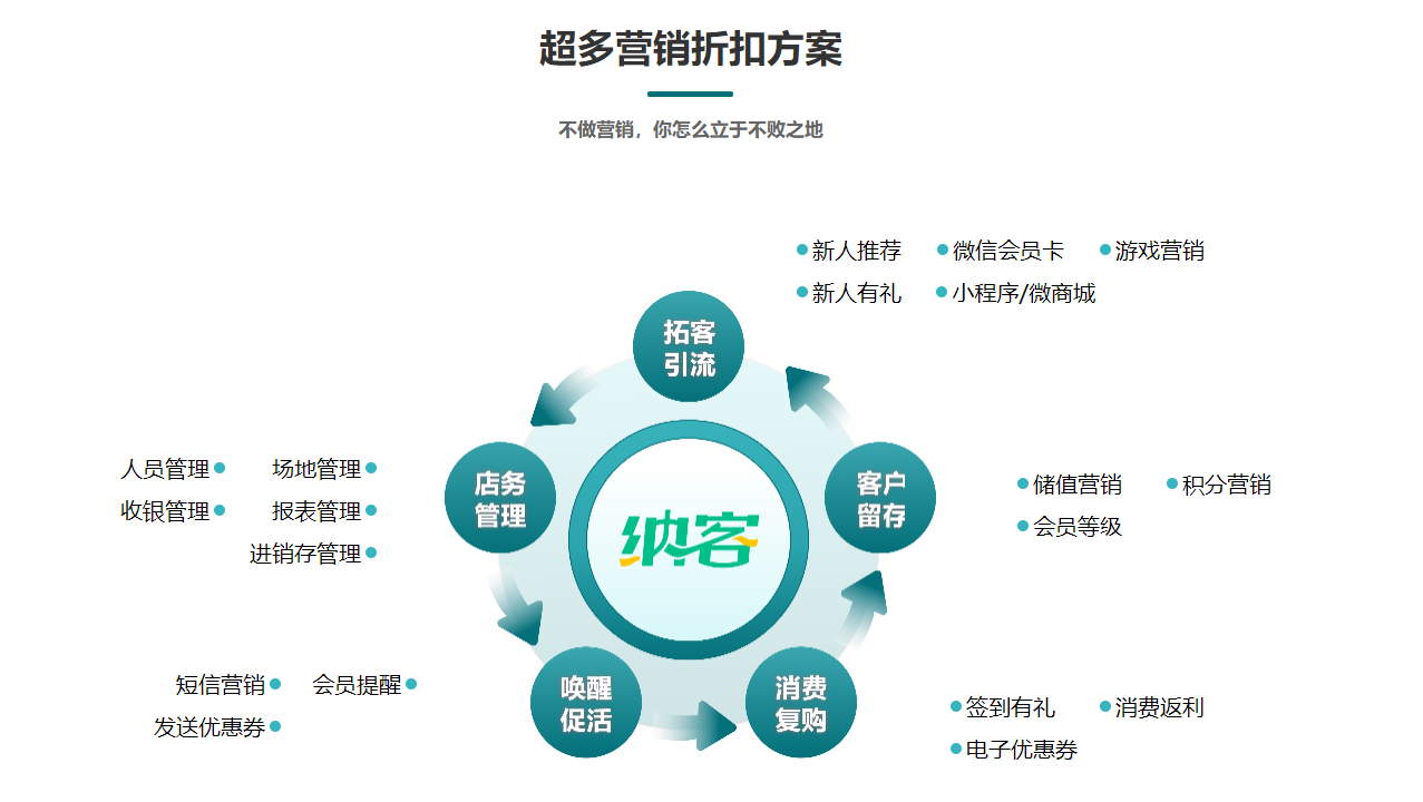 健身房會(huì)員管理系統(tǒng)哪個(gè)好？1