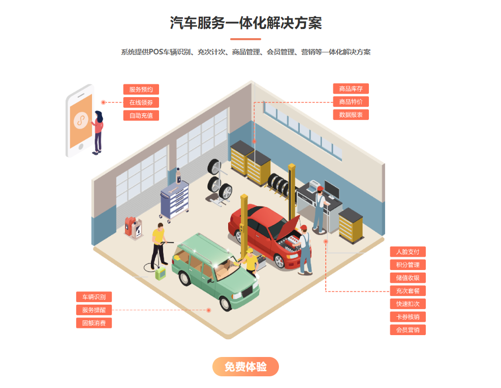 汽車用品店會員管理系統(tǒng)哪個好？1