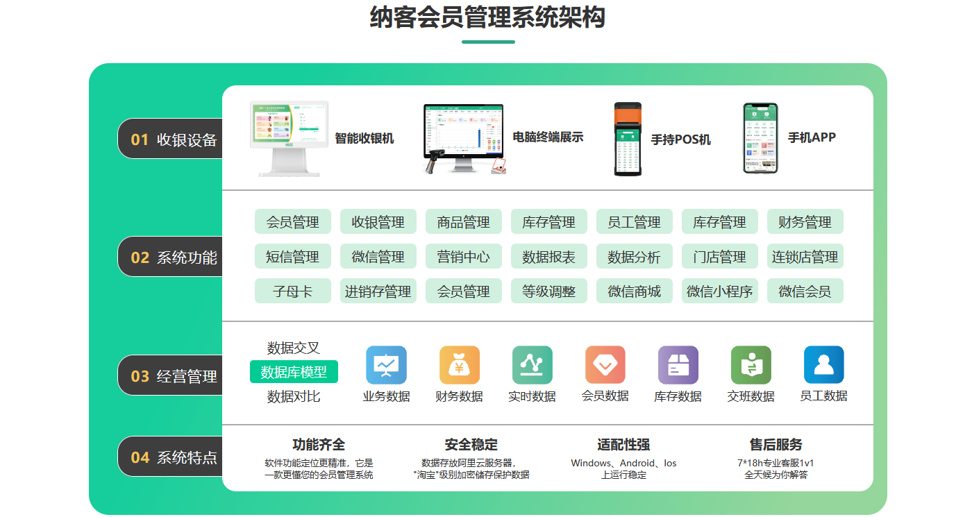 揭陽會(huì)員系統(tǒng)