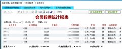 會員統(tǒng)計
